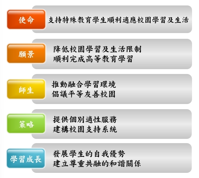 單位願景：降低校園學習及生活限制 順利完成高等教育學習